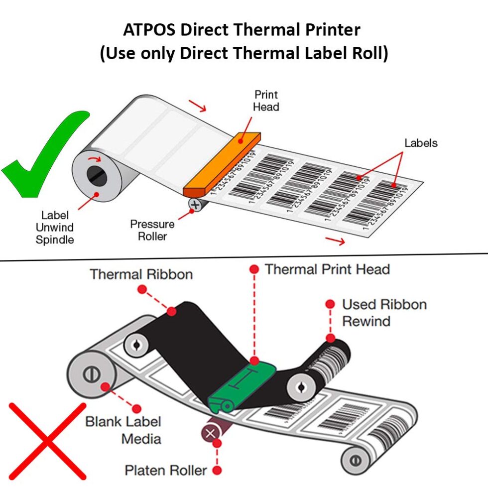 X Mm Direct Thermal Barcode Sticker Label Paper X Inch Self